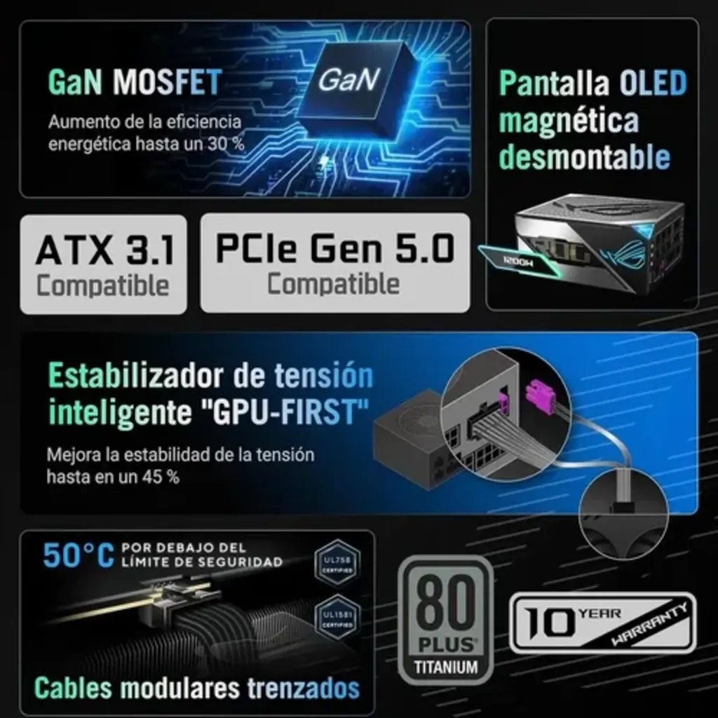 Imagen 1 de ROG Thor 1200W Platinum III