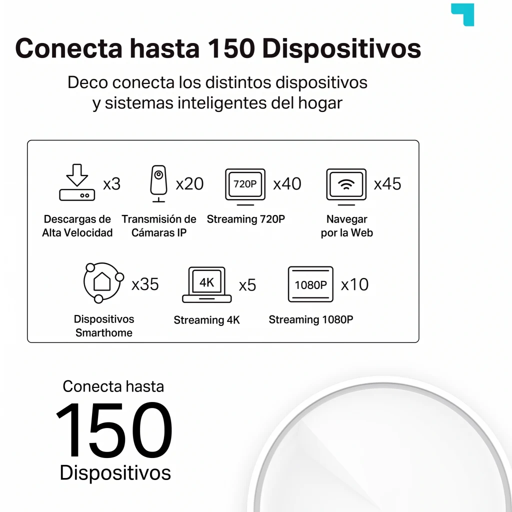 Imagen 3 de Sistema Wi-Fi 6 Mesh TP-LINK Deco X50, AX3000 Cobertura hasta 530m2 (pack de 3)
