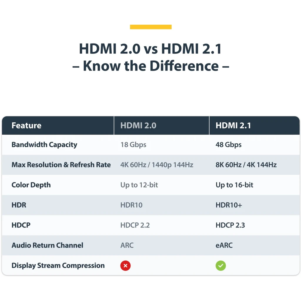 Imagen 6 de Cable HDMI v2.1 M/M 8K 60Hz / 4K 120Hz Certificado 1mt - StarTech