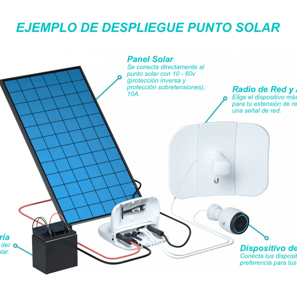 Imagen 5 de UISP SM-SP-40 UBIQUITI Ext MPPT Switch 4-100 CargaSolar PV10-60V MC4 40W req-Bat24V