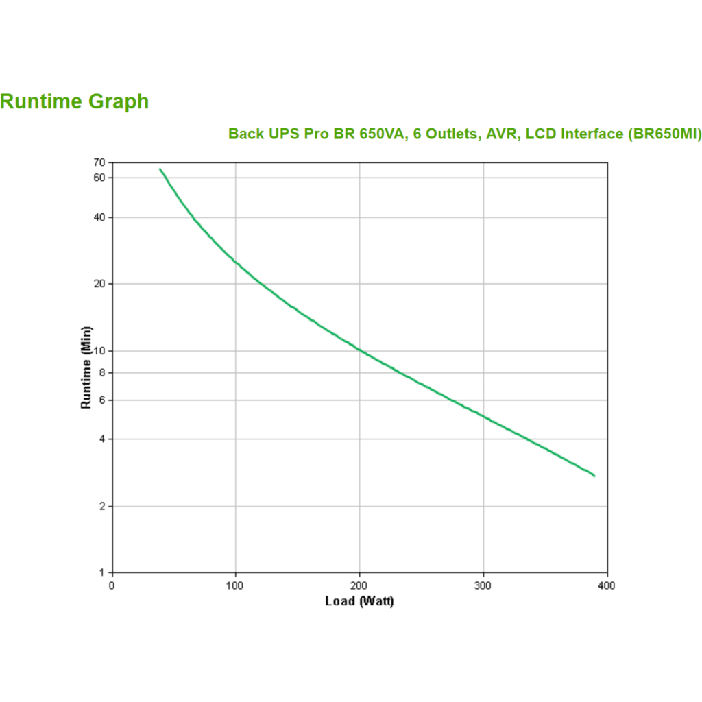 Imagen 3 de UPS APC BR650MI 650VA 390W Torre interactiva BackProBR ench IEC 230V