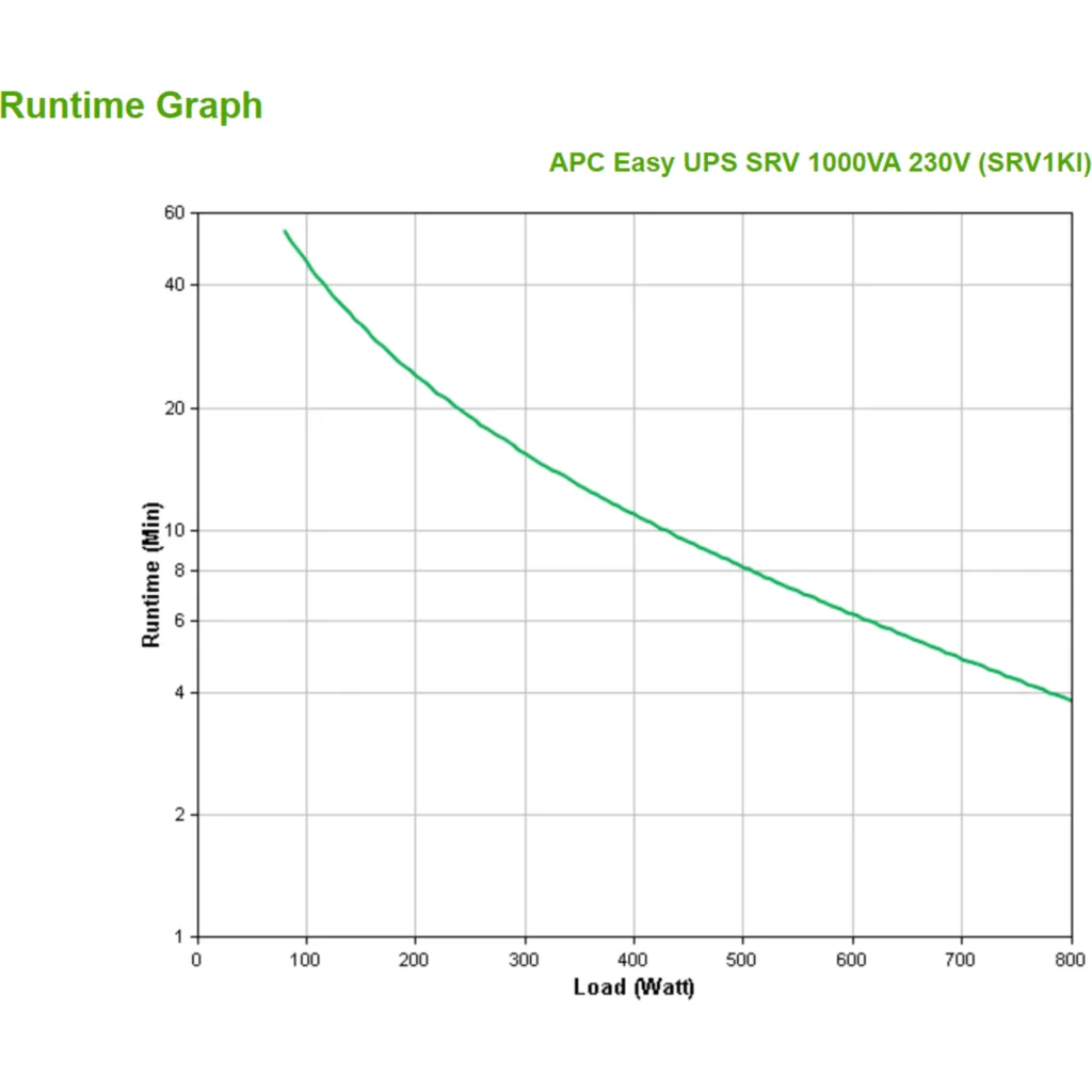 Imagen 3 de UPS APC Smart-UPS 1000VA 230V USB Serie RS-232