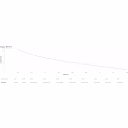 Thumbnail 2 de UPS APC Easy UPS On-Line SRV1KI-E 1kVA/900W On-line Torre