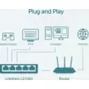 Thumbnail 3 de TP-LINK SWITCH 5-PORT 10/100Mbps DESKTOP UN / LS1005