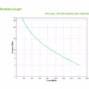 Thumbnail 3 de UPS APC SAI EASY SRV 2000 VA, 230V (1.6kWatts/2.0kVA) Online