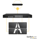 Thumbnail 10 de 4x4 HDMI Matrix Switch w/ PAP