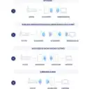 Thumbnail 7 de DAP-X2850 Nuclias Connect AX3600 AccessPoint