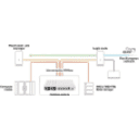Thumbnail 5 de MIKROTIK 4-QSFP28-100G 1-100 L5 PoE-IN-802.3 bt