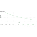 Thumbnail 3 de APC Easy UPS On-Line SRV3KI-E - UPS - On-line