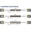Thumbnail 0 de OM3 24-LC 2-MPO/M Cassette para/1U-3P 130mm Fibra Pre-conectorizada