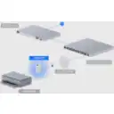 Thumbnail 6 de UI WiFi4 2,4GHz 4dBi 1-100 USB-C 4pin-ATX Puente Inalambrico Req-UniFi