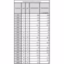 Thumbnail 2 de UPS APC 3S 20 kVA 400 V 3:3 UPS with internal batteries - 15 minutes runtime