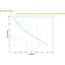 Thumbnail 5 de UPS APC SAI Back Pro BR 1200 VA onda sinusoidal Salida 8 tomas AVR Interfaz LCD