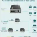 Thumbnail 1 de Convertidor de Medios Ethernet Gigabit MC210CS