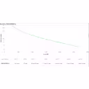 Thumbnail 4 de UPS APC Easy en línea SRV RM SRV3KRIRK 3000 VA 230 V, 2.4Kilovatios / 3.0kVA