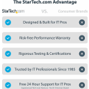 Thumbnail 3 de Docking Station StarTech USB C a 2*HDMI 4K 60Hz USB-C 2*USB-A3.2 LAN mSD/SD Gris