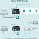 Thumbnail 6 de Inyector Ethernet TP-Link TL-POE150S POE Gigabit 802.3AF