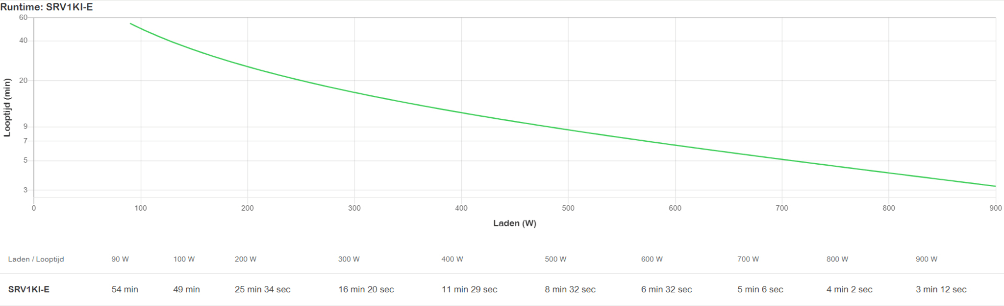 Imagen 2 de UPS APC Easy UPS On-Line SRV1KI-E 1kVA/900W On-line Torre