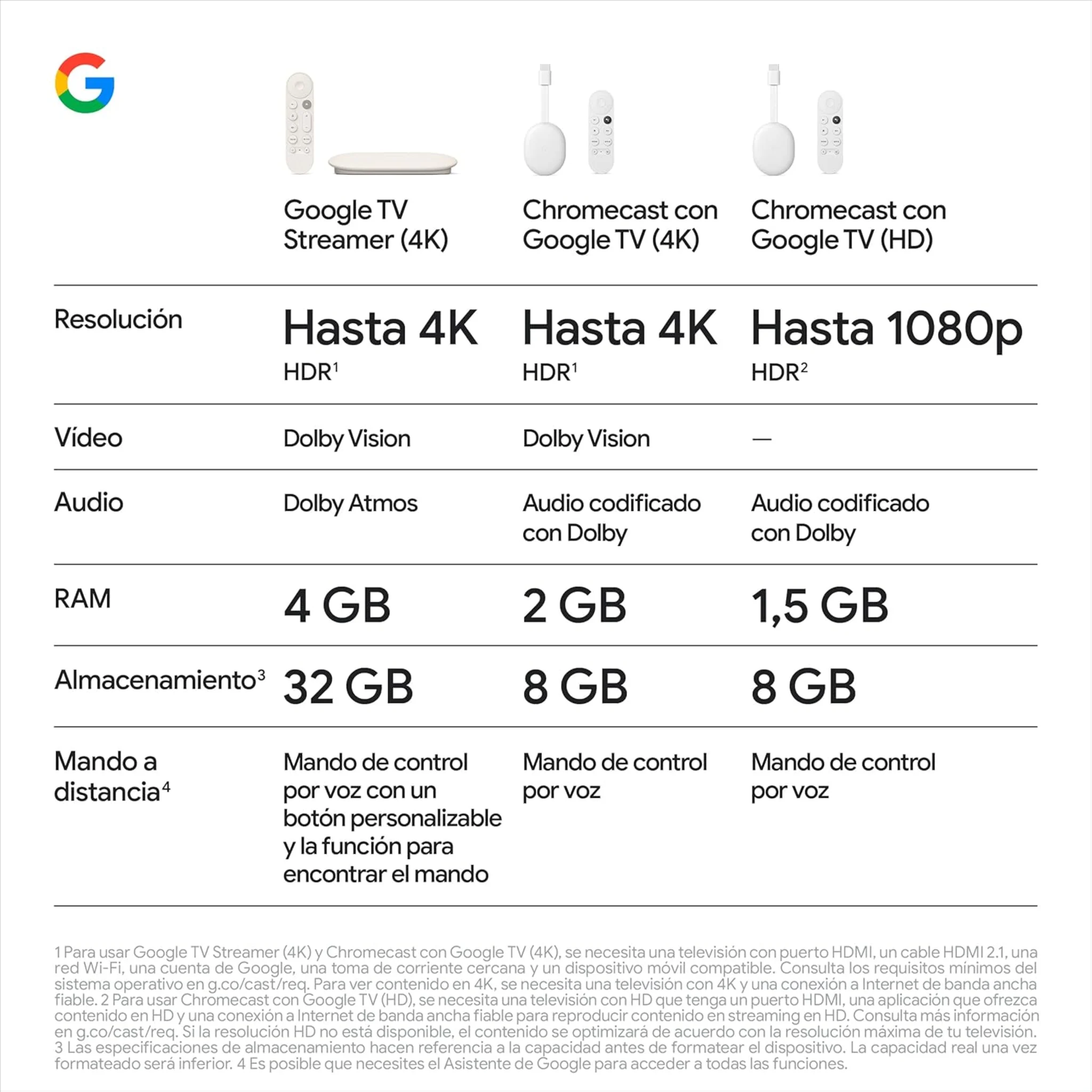 Imagen 9 de Google TV Streamer 4K Blanco TV Smart Home Porcelain 