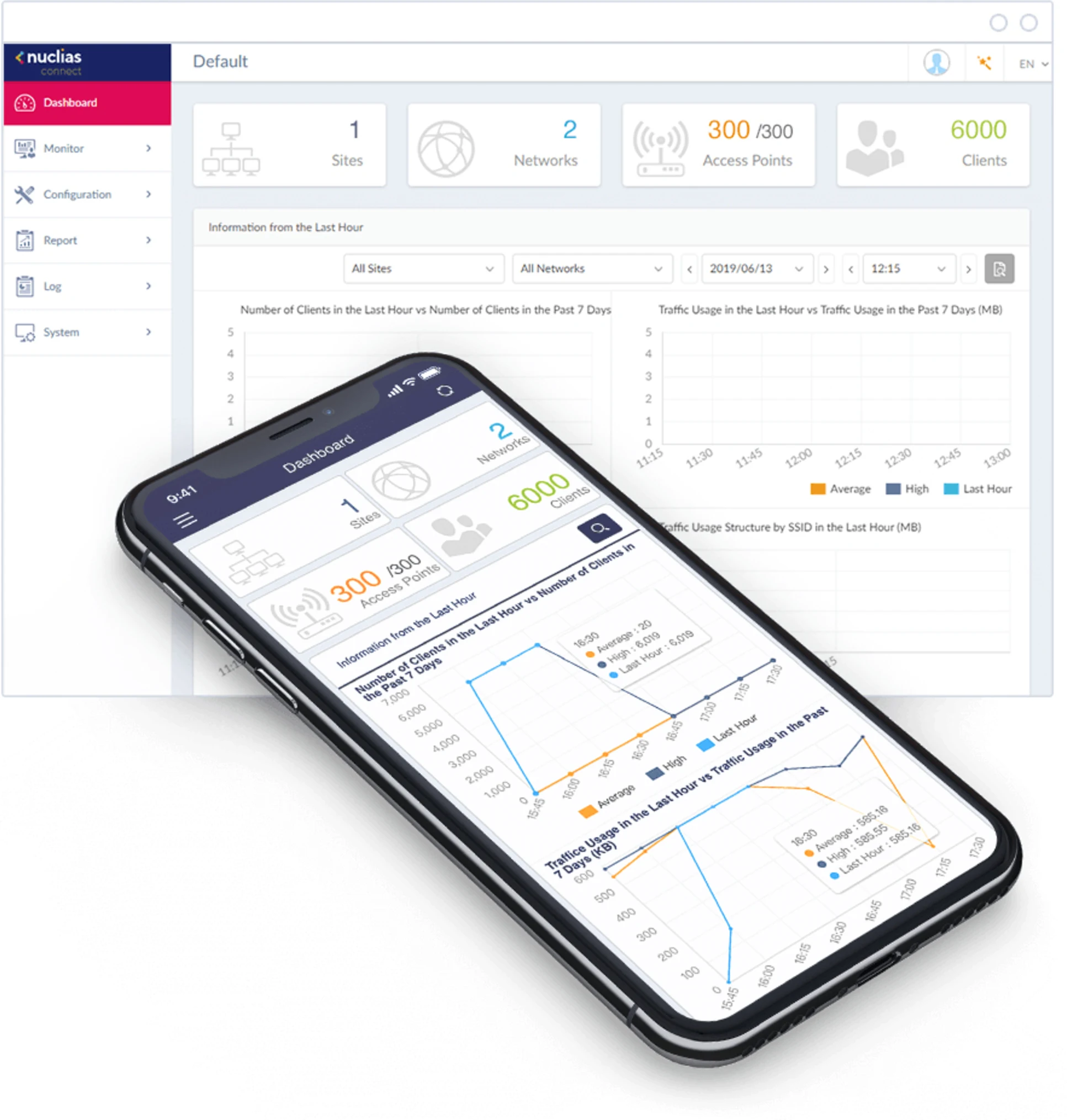 Imagen 8 de DAP-X2850 Nuclias Connect AX3600 AccessPoint