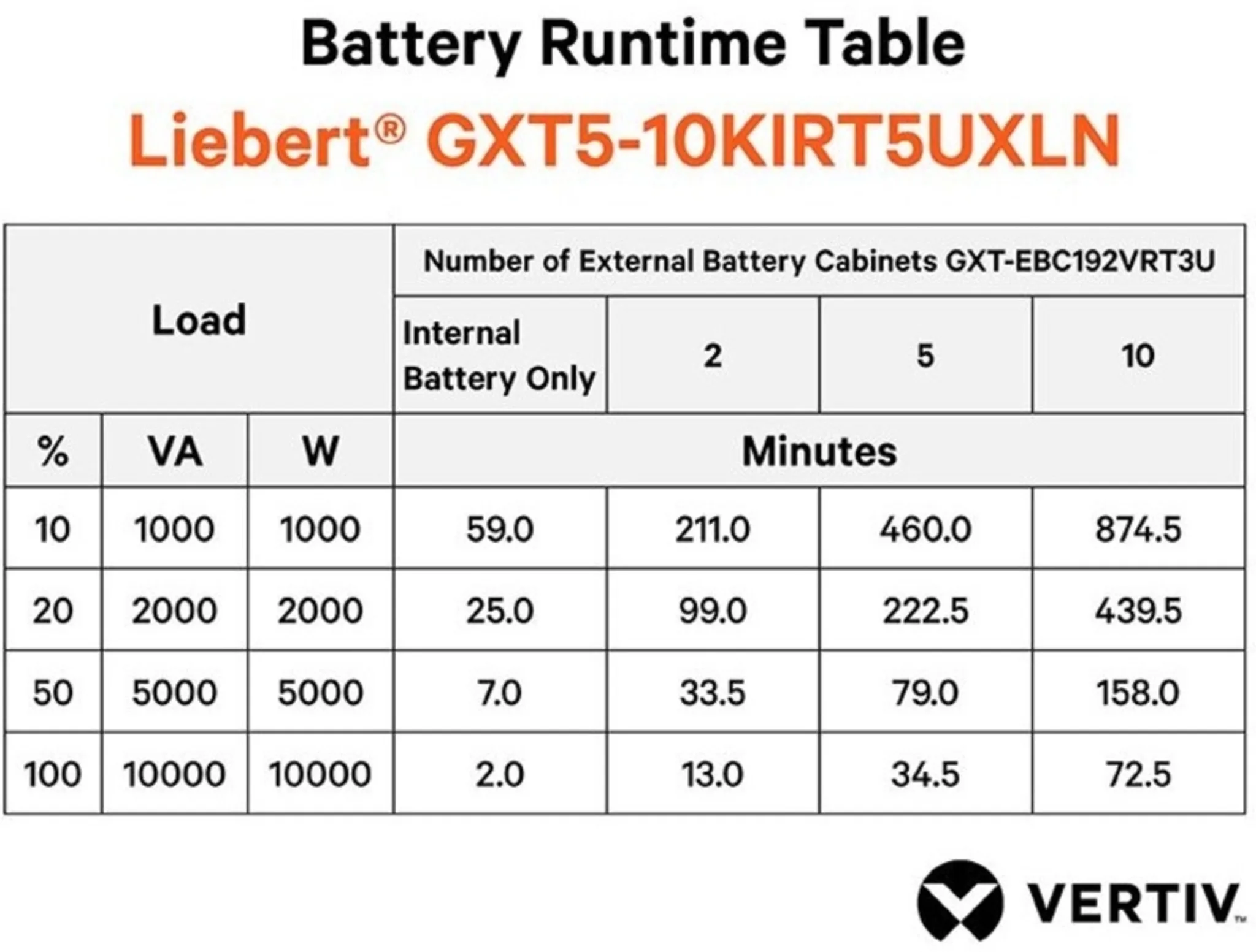 Imagen 3 de UPS Vertiv LIEBERT GXT5 ON-LINE 10KVA 230V LCD PF1.0 5U Rack Torre