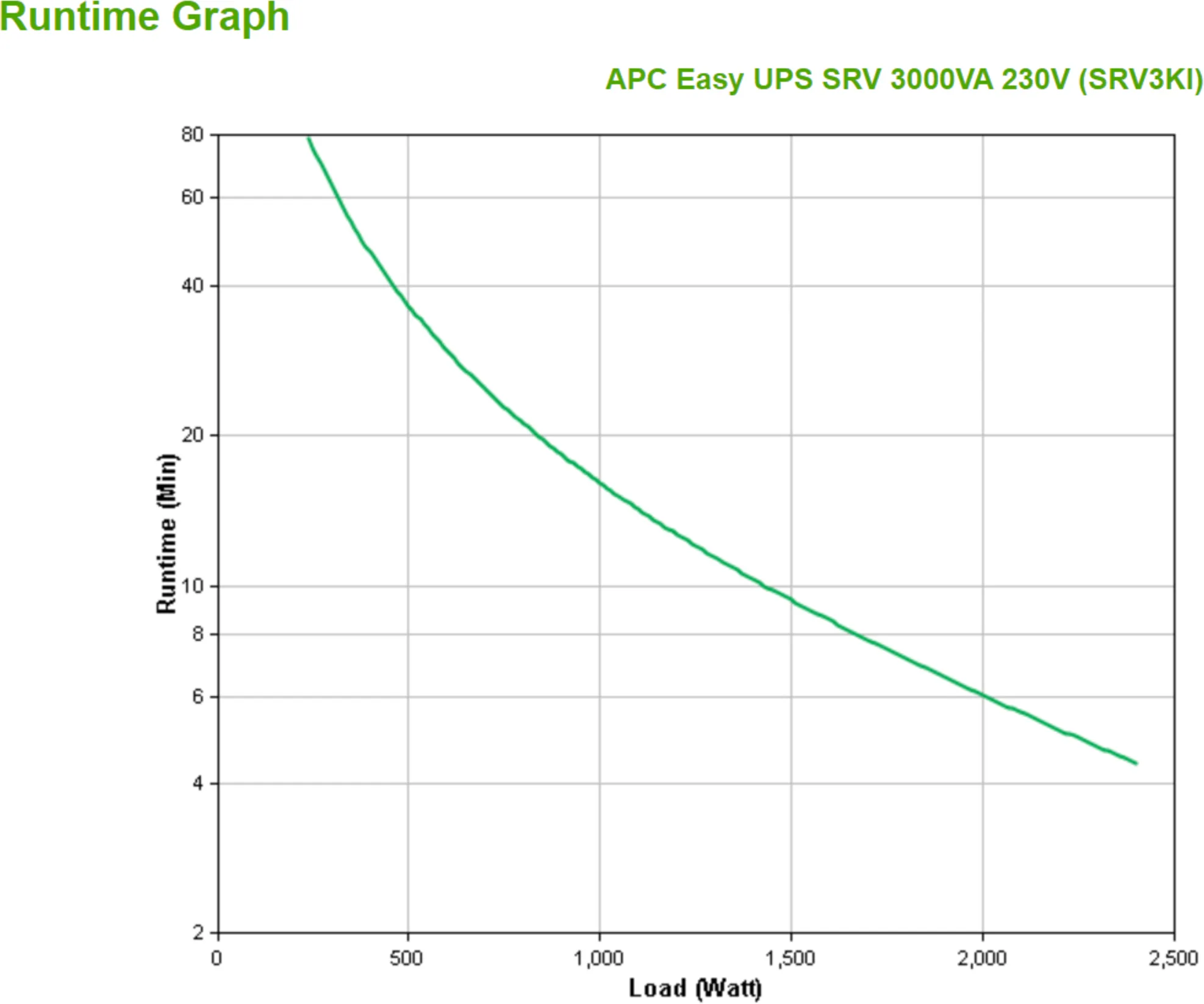Imagen 3 de UPS APC Easy-Ups SRV3KI 3000VA 230V 2.4 KW RS-232 USB On Line 6 Salidas AC
