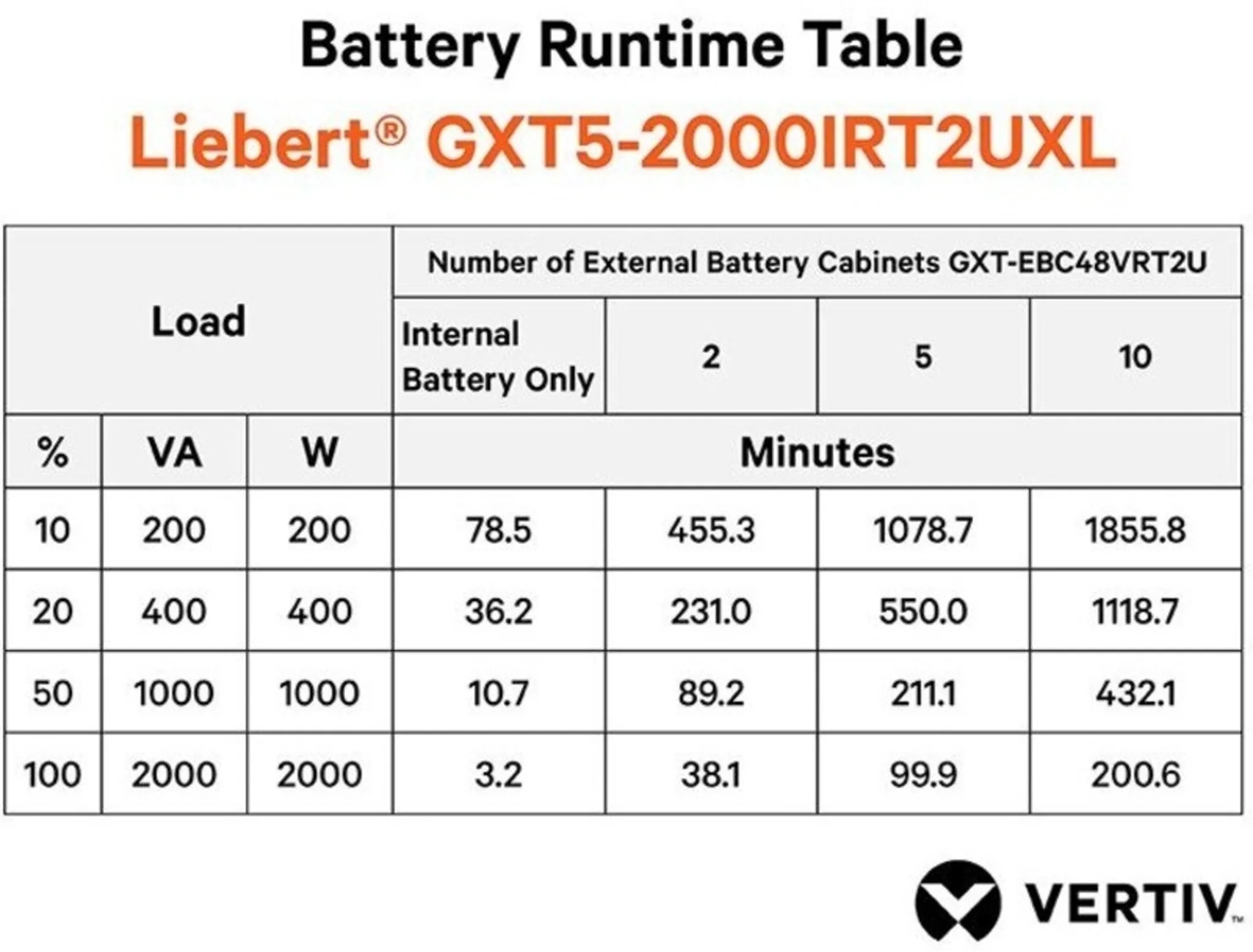 Imagen 1 de UPS Liebert GXT5 On-Line 2KVA 230V LCD PF1.0 2U E Run Rack/Tower Kit R. Resp 3M