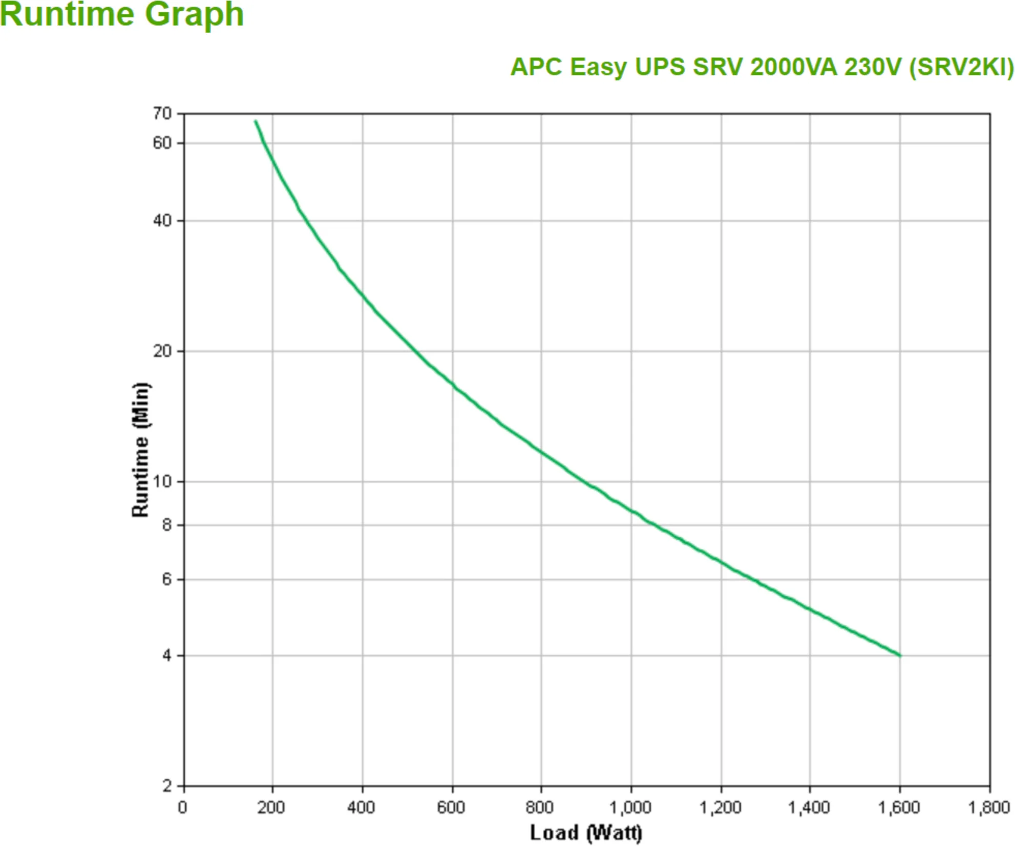 Imagen 3 de UPS APC SAI EASY SRV 2000 VA, 230V (1.6kWatts/2.0kVA) Online