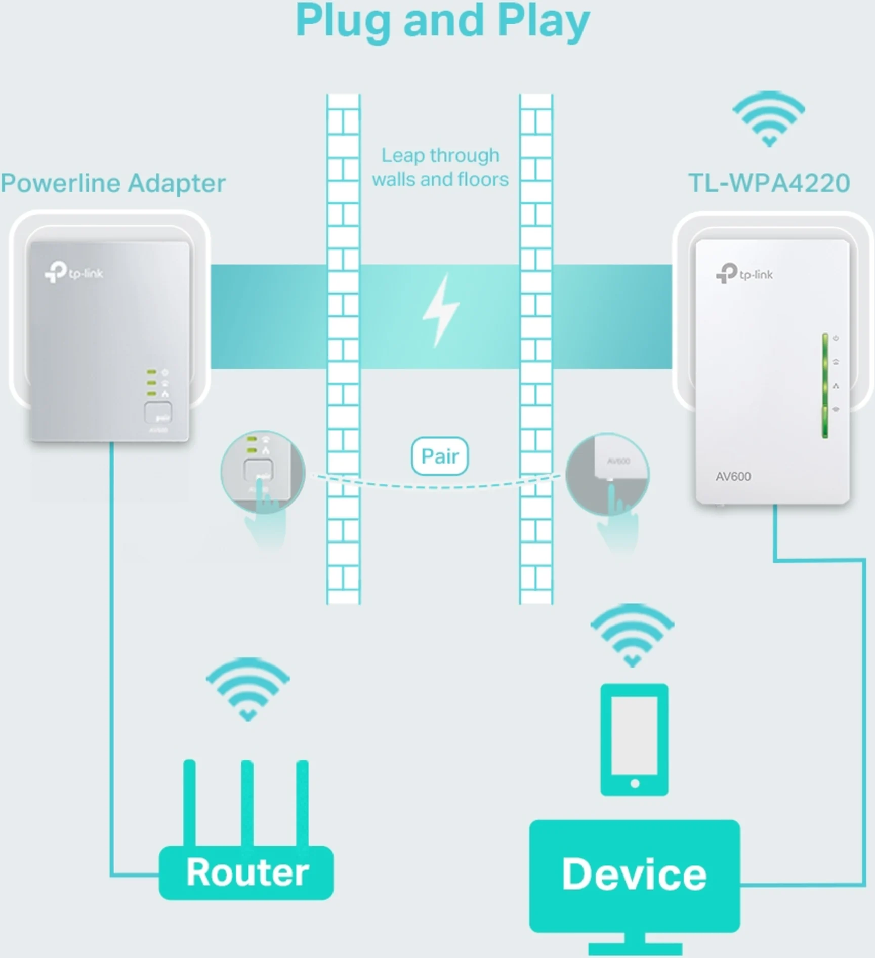 Imagen 3 de Extensor Powerline WiFi AV500 a 300 Mbps TL-WPA4220