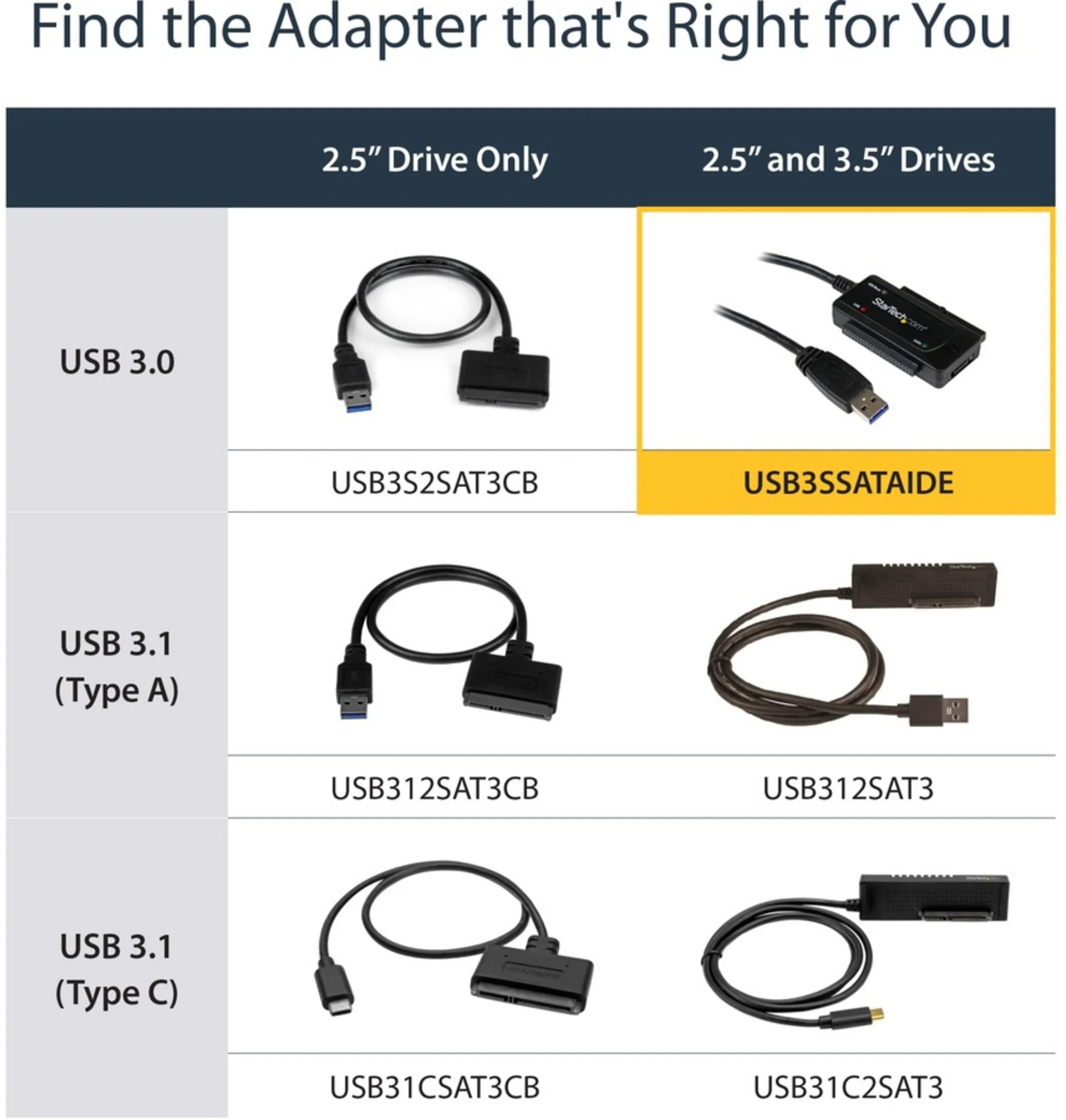 Imagen 1 de Adaptador Convertidor SATA IDE 2,5 3,5 a USB 3.0 Super Speed p/ HDD SATA USB