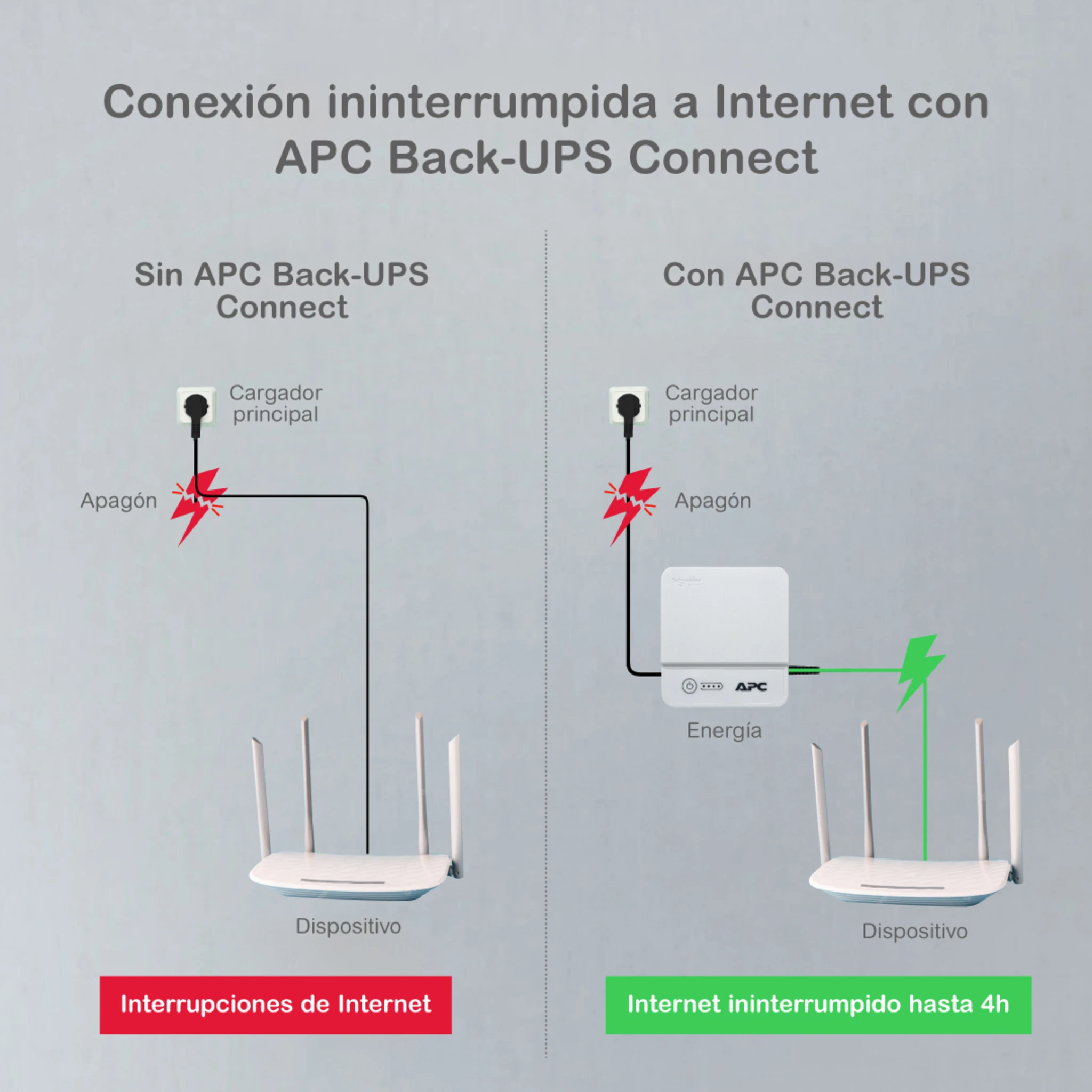 Imagen 8 de Mini UPS APC Connect 12Vdc 36W Iones de litio