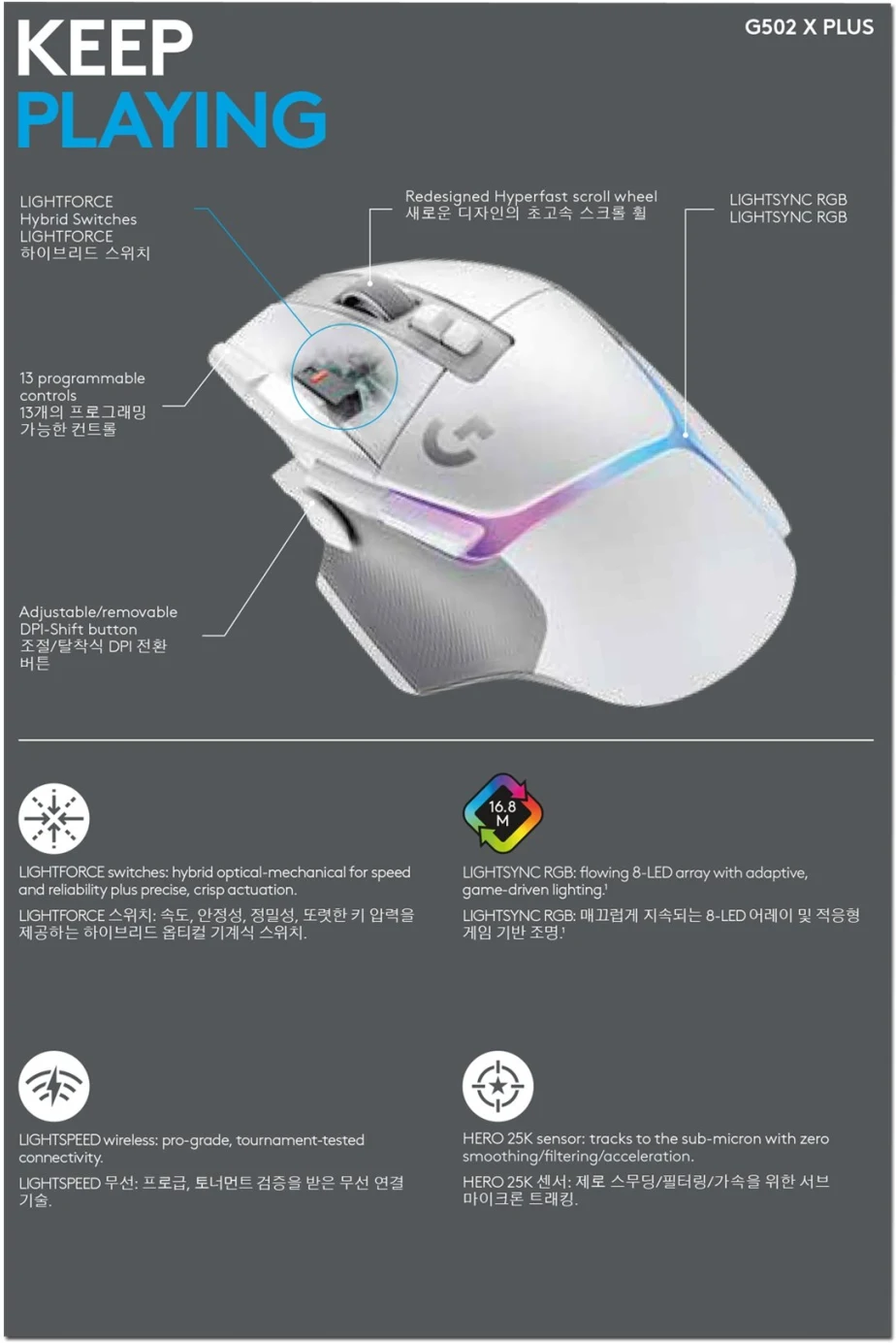 Imagen 11 de Mouse Gamer Logitech G502 X Plus Color Blanco Inalámbrico con Receptor RGB