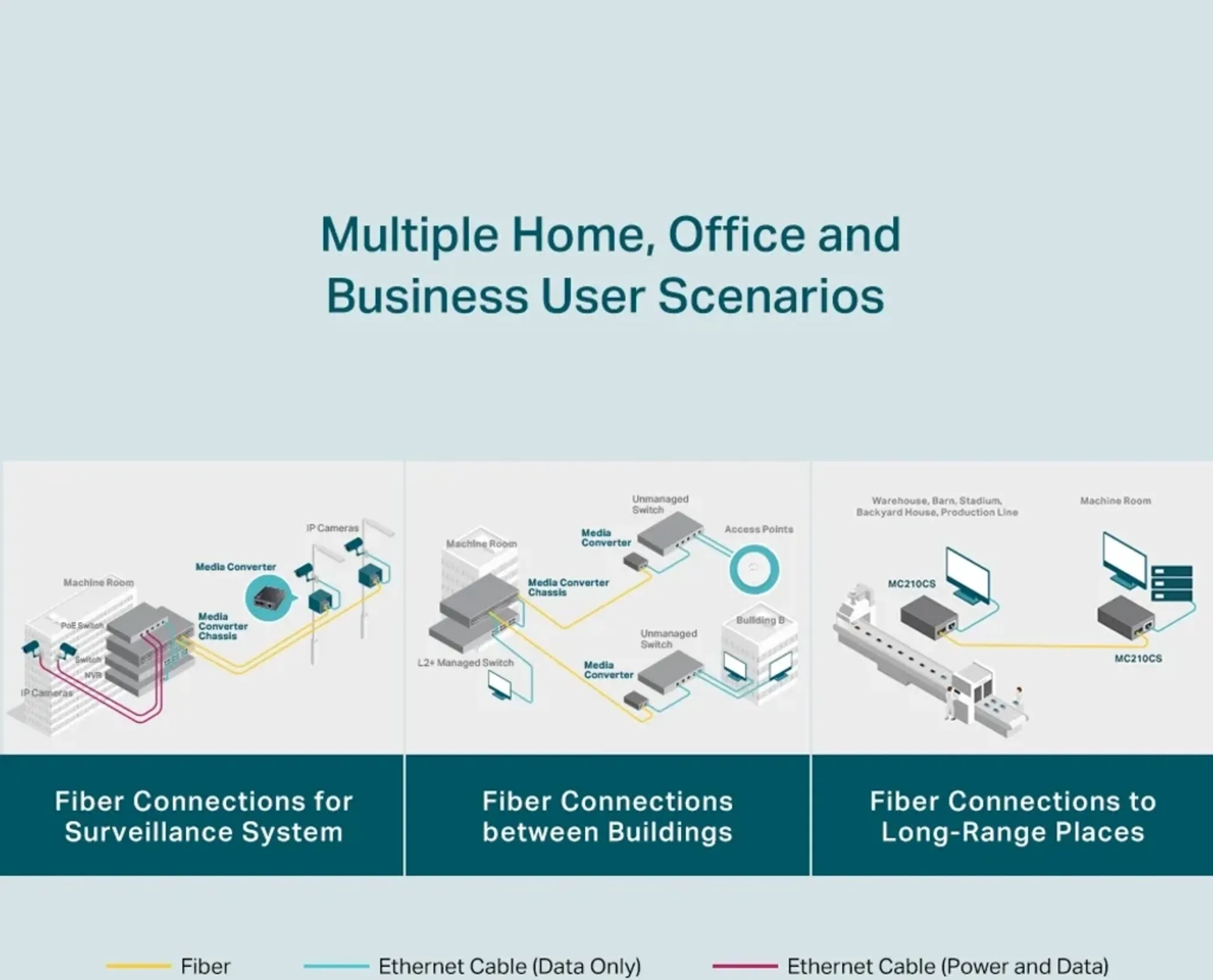 Imagen 4 de Convertidor de Medios Ethernet Gigabit MC210CS