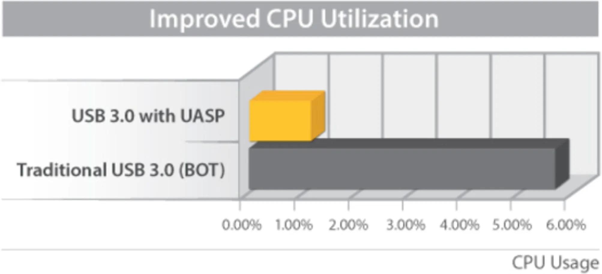 Imagen 1 de Cofre Porta Disco Duro SuperSpeed 3.5" SATA3 USB3.0 con UASP Aluminio Negro