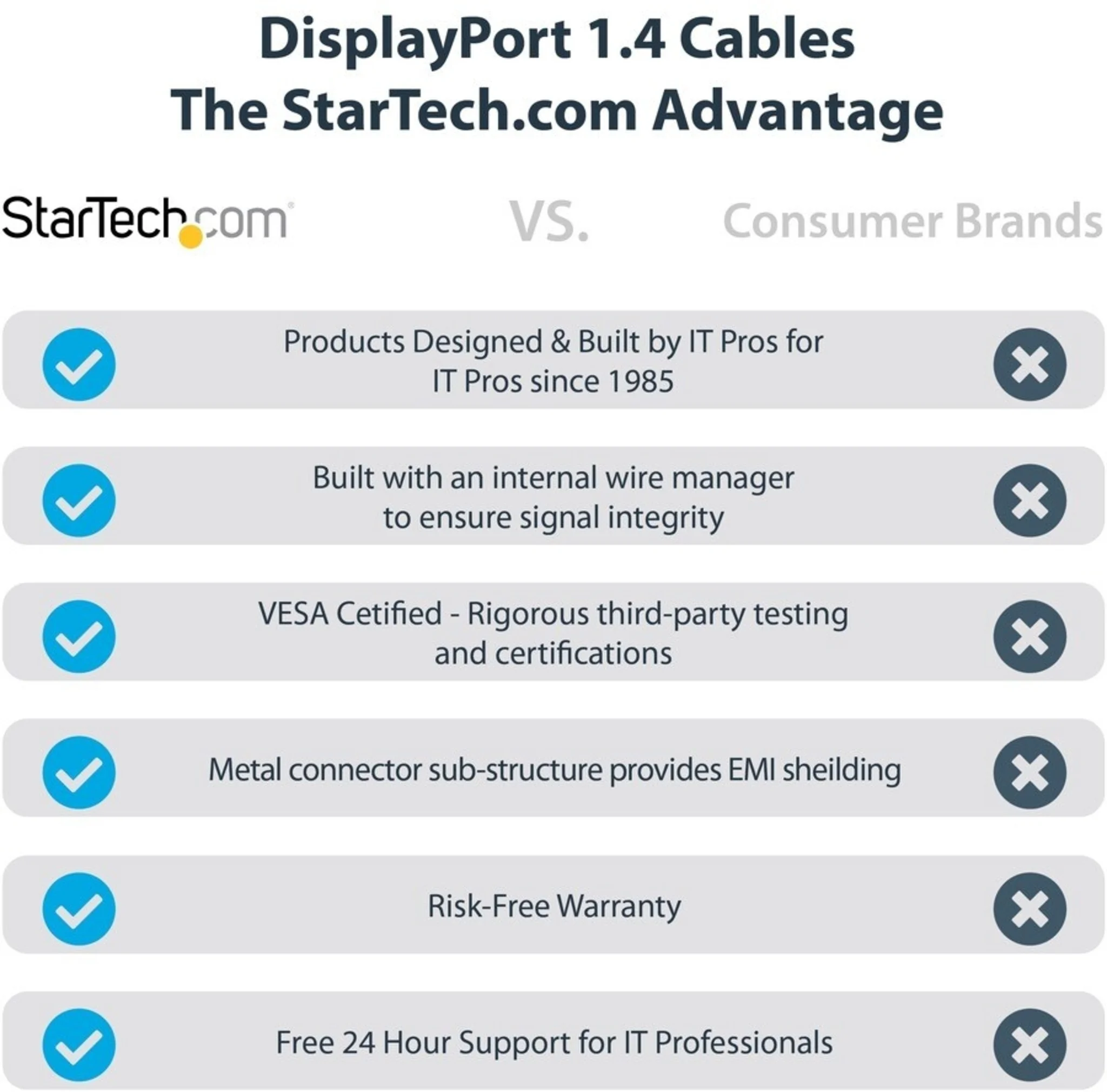 Imagen 5 de Cable DisplayPort v1.4 M/M 4K 120Hz/8K 60Hz 2mts 6ft Certified - StarTech