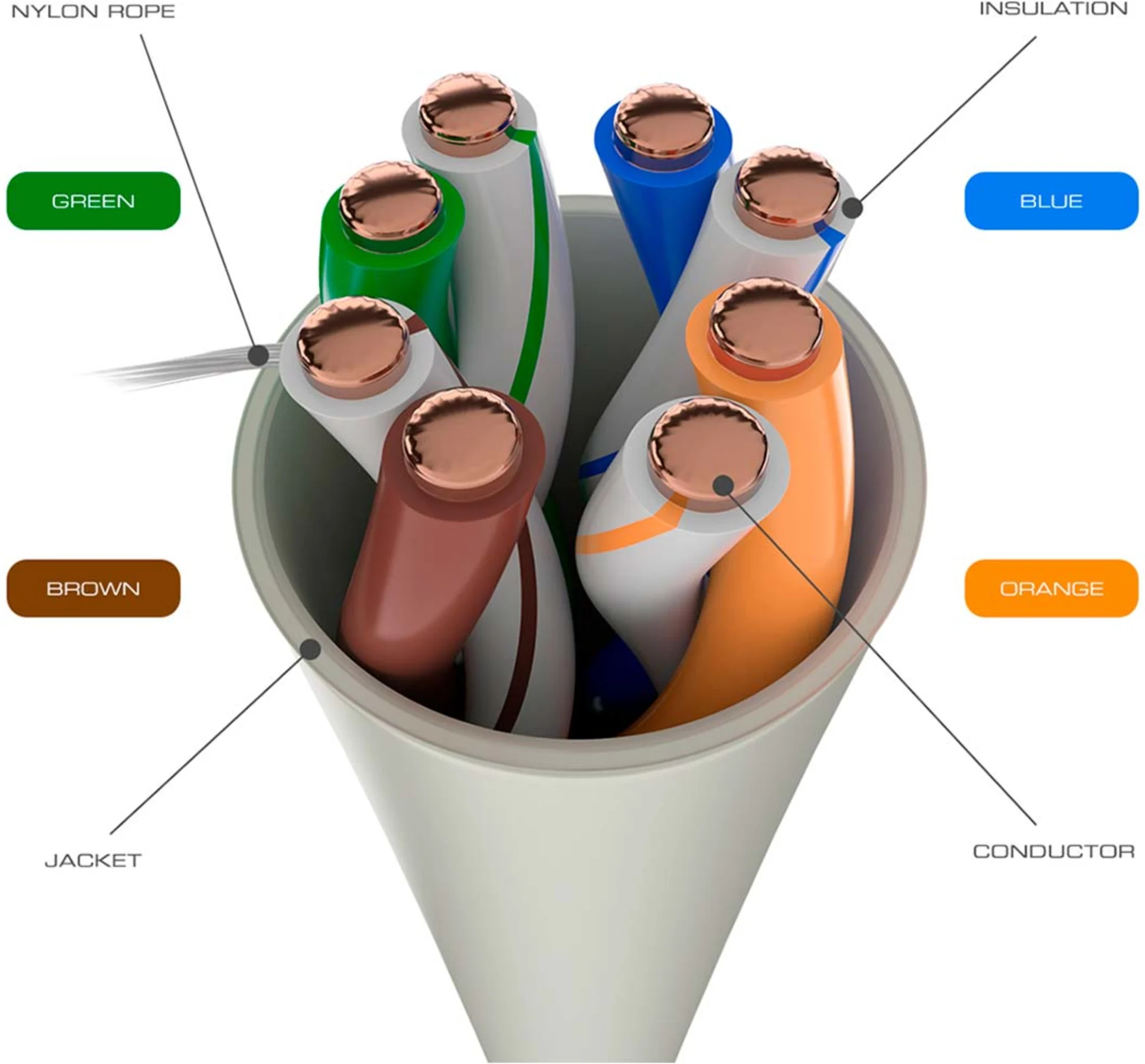 Imagen 2 de Cable de Red Nexxt Cat5e Patch Cord 2.1mt Color GRIS