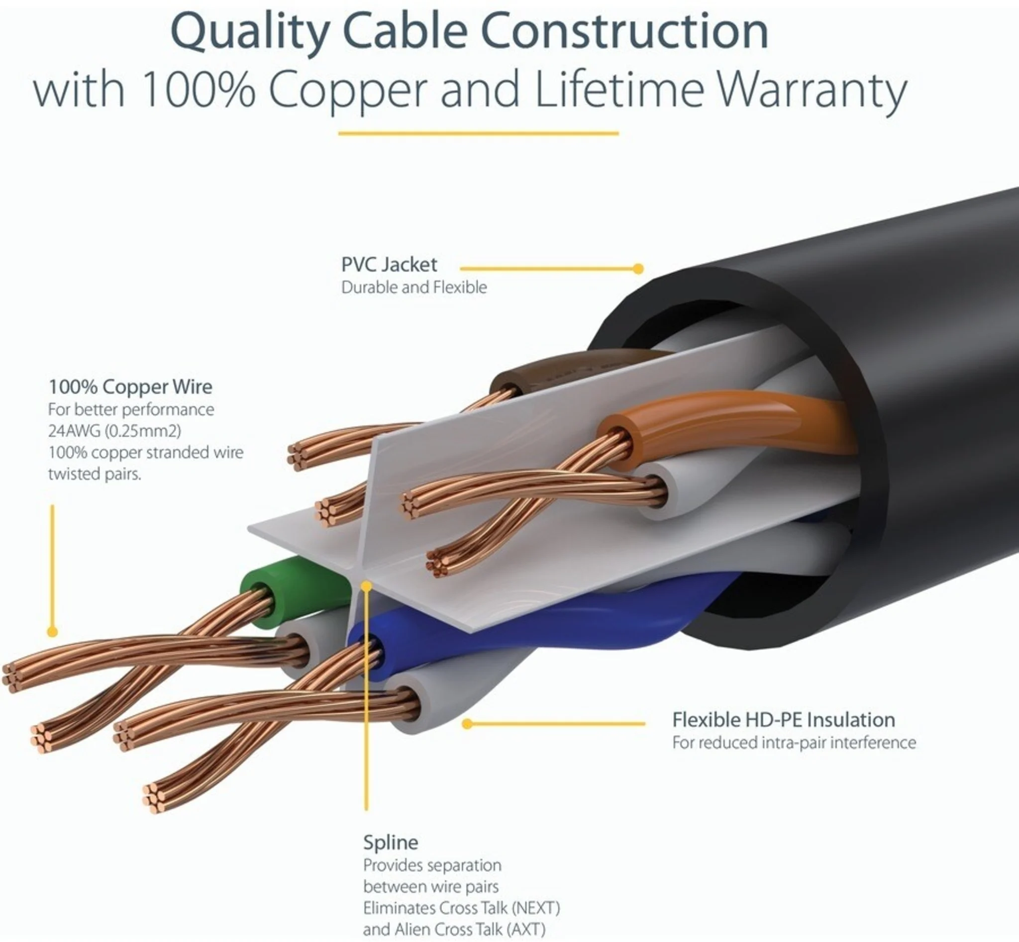 Imagen 3 de Cable de Red StarTech Cat6 3m color Azul