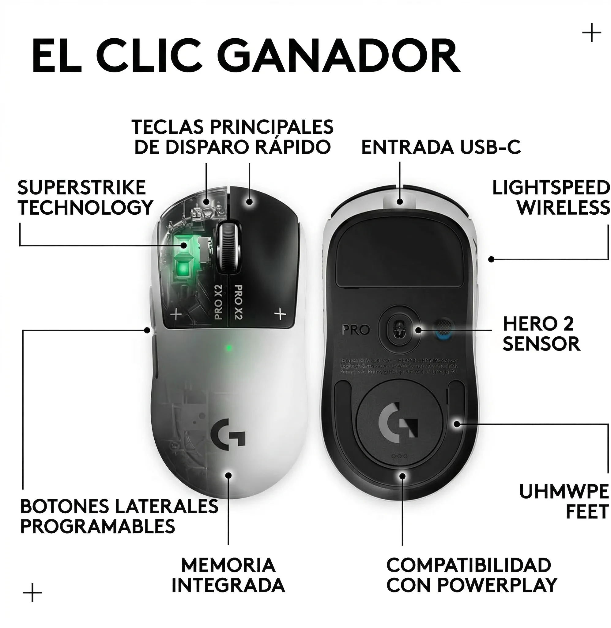Imagen 4 de Mouse Gamer Inalámbrico Logitech PRO X2 SUPERSTRIKE Óptico 44000dpi Blanco/Negro