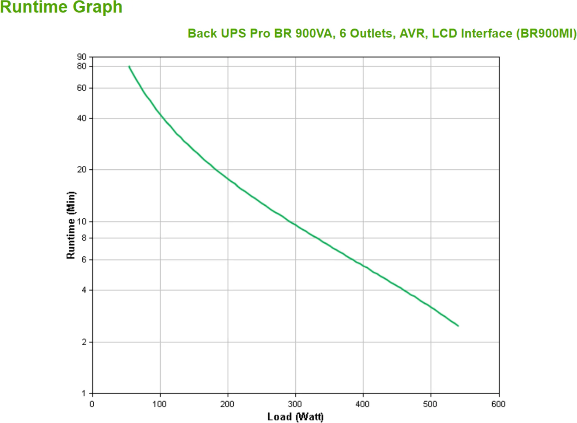 Imagen 2 de UPS APC BR900MI Back UPS Pro BR 900VA 6 salidas, AVR, interfaz USB RJ-45 LCD