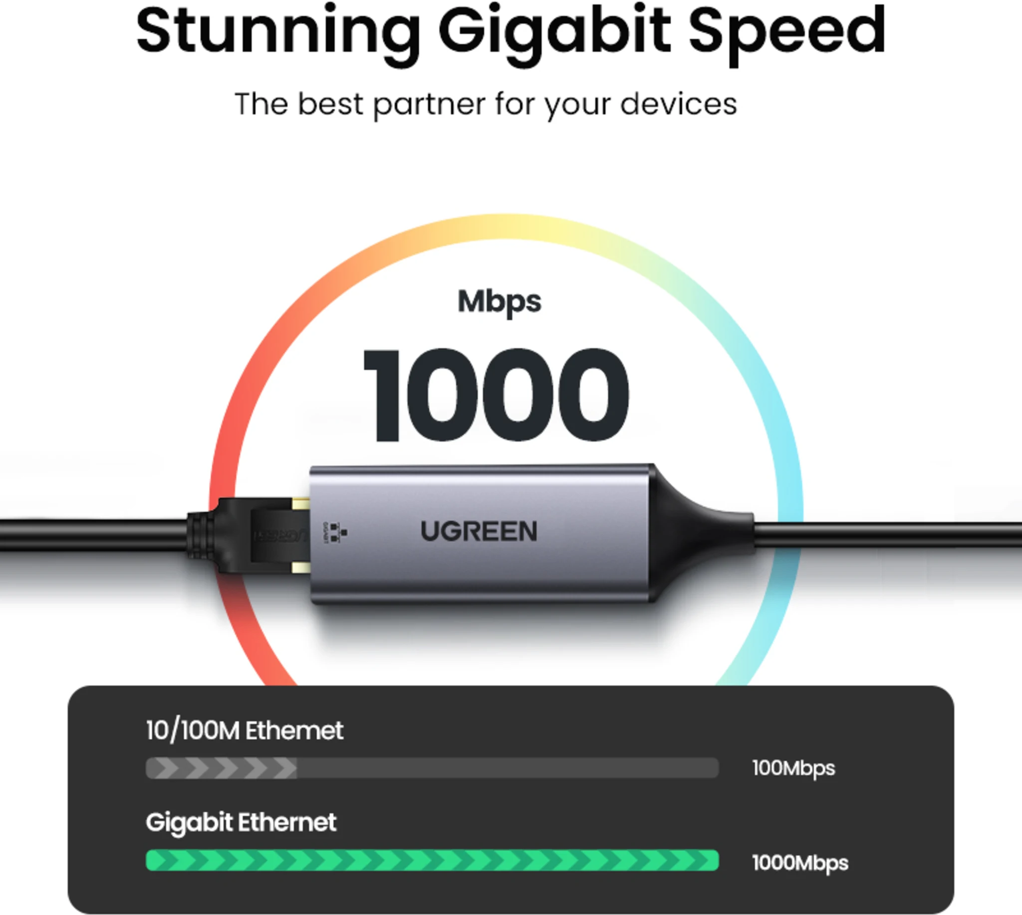 Imagen 1 de Adaptador Ugreen USB-C 3.1 RJ-45 Gigabit 10/100/1000 Material Aluminio CM199