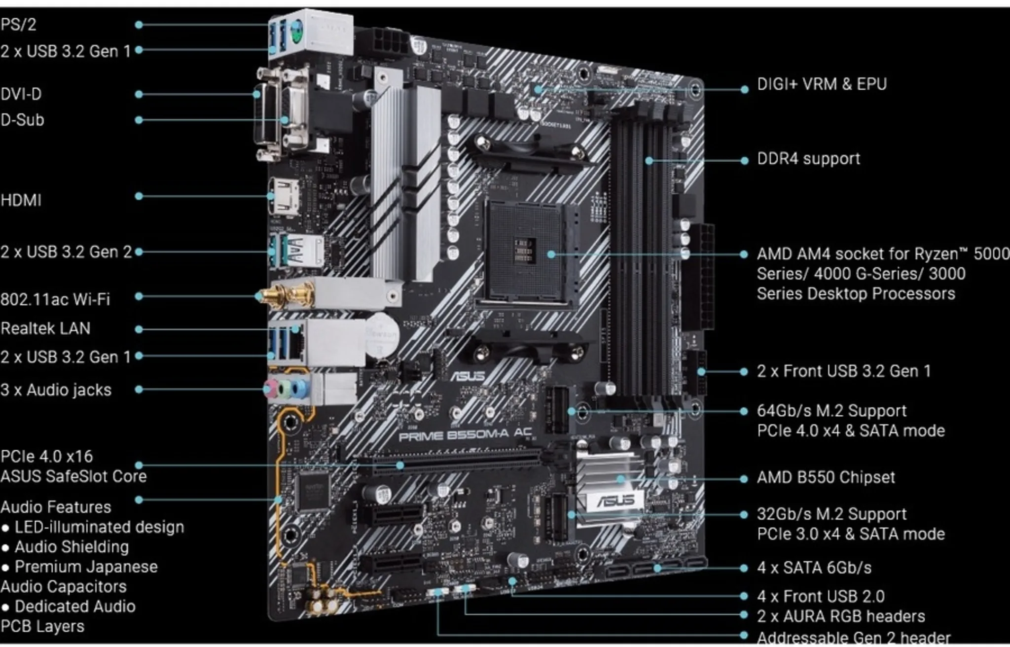 Imagen 2 de Tarjeta Madre Asus PRIME B550M-A AC AMD AM4 4*DDR4 WiFi 2*M.2 DVI HDMI VGA mATX