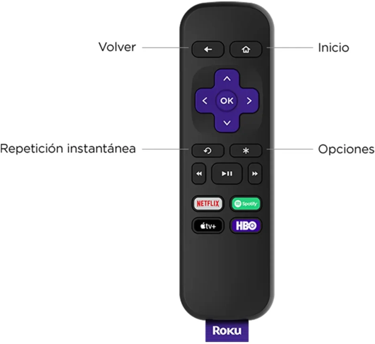Imagen 2 de Roku Express