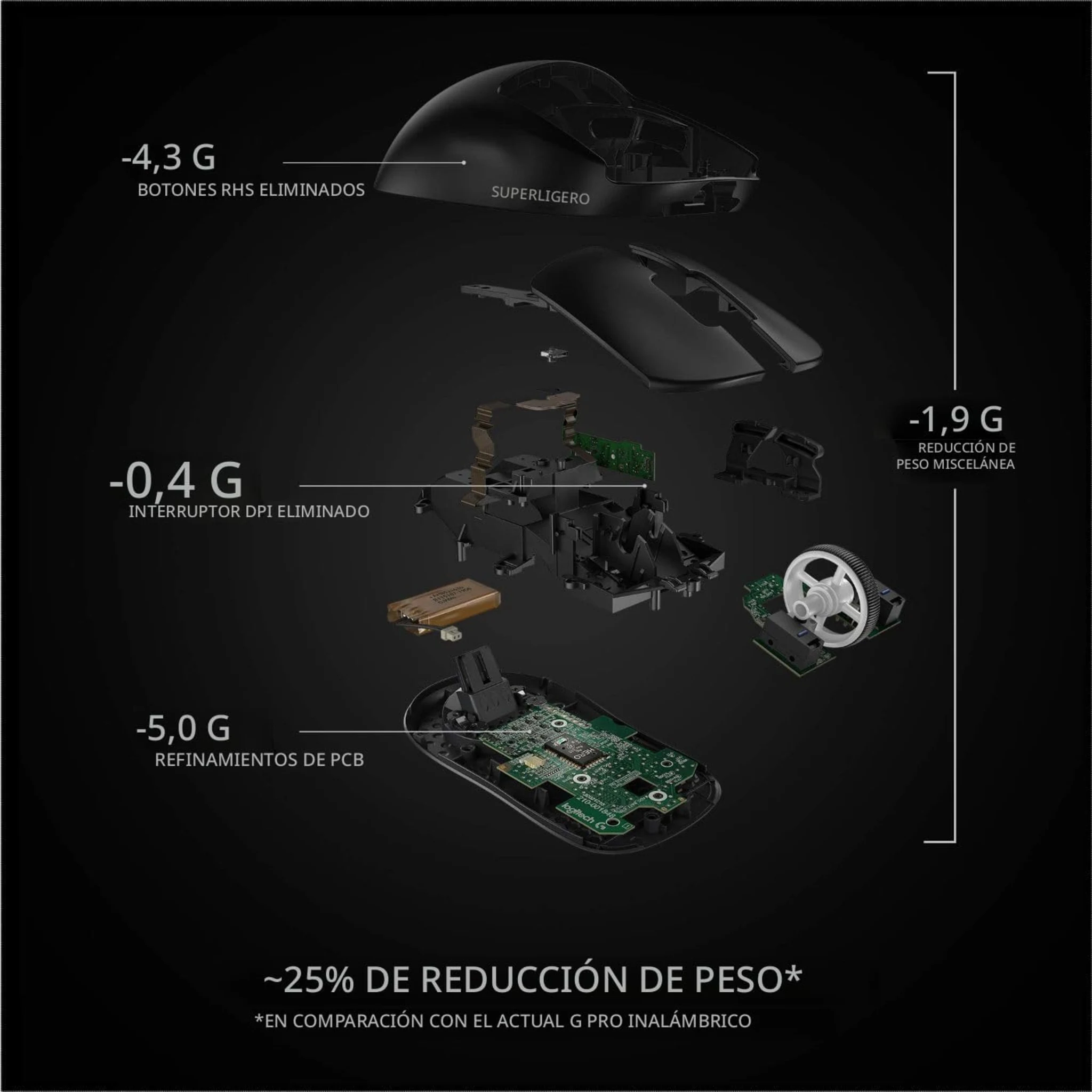 Imagen 10 de Mouse Inalámbrico Logitech G Pro X Superlight Sensor Hero 25000dpi 1000Hz Negro