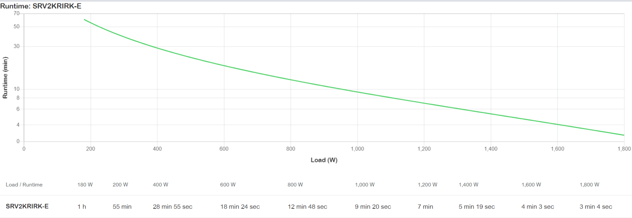 Imagen 4 de APC Easy UPS On-Line SRV2KRIRK-E - UPS - On-line