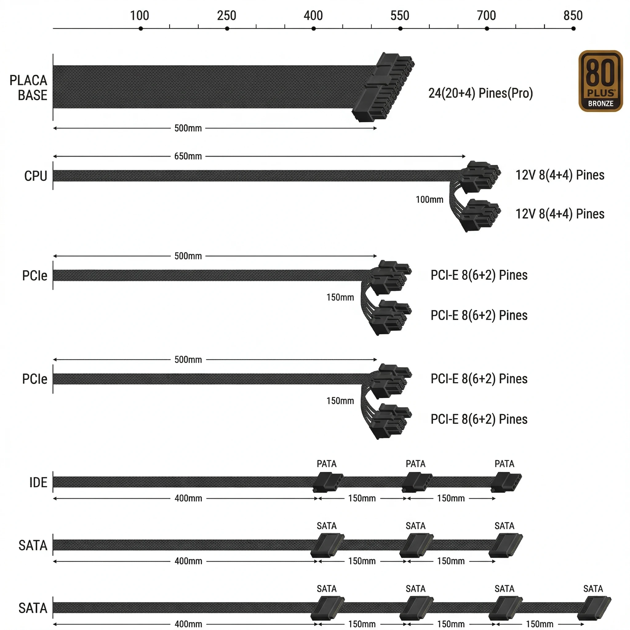 Imagen 9 de Fuente de Poder GAMEMAX GP-750, 750W 80 Plus Bronze No Modular ATX PFC act Negro