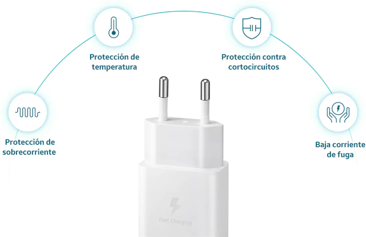 Imagen 4 de Cargador Celular USB-C 15W Carga Rapida con cable 1mt Color Blanco - Samsung