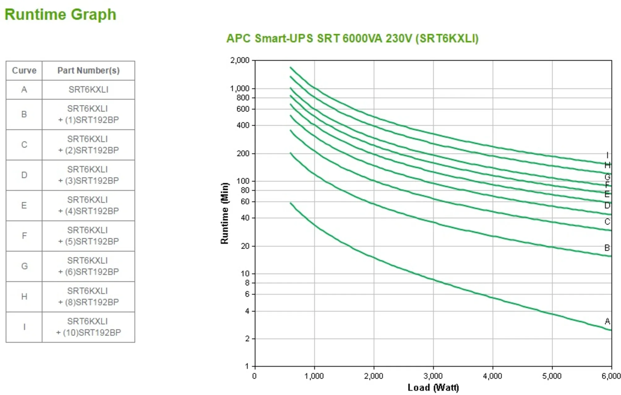 Imagen 5 de Unidad Smart-UPS APC SRT 6 KVA  230 V Tipo Torre Convertible para Rack/torre