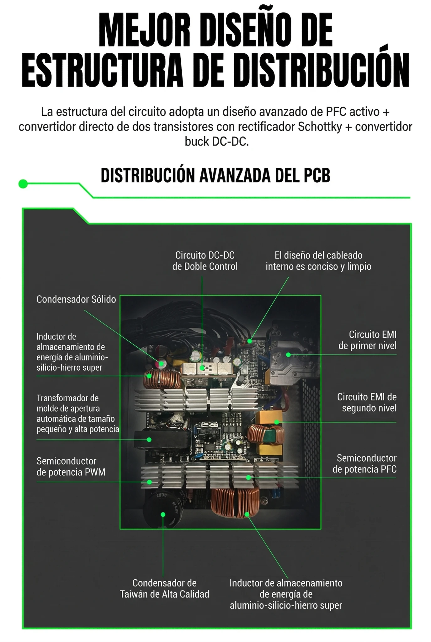 Imagen 5 de Fuente de Poder GAMEMAX GP-750, 750W 80 Plus Bronze No Modular ATX PFC act Negro