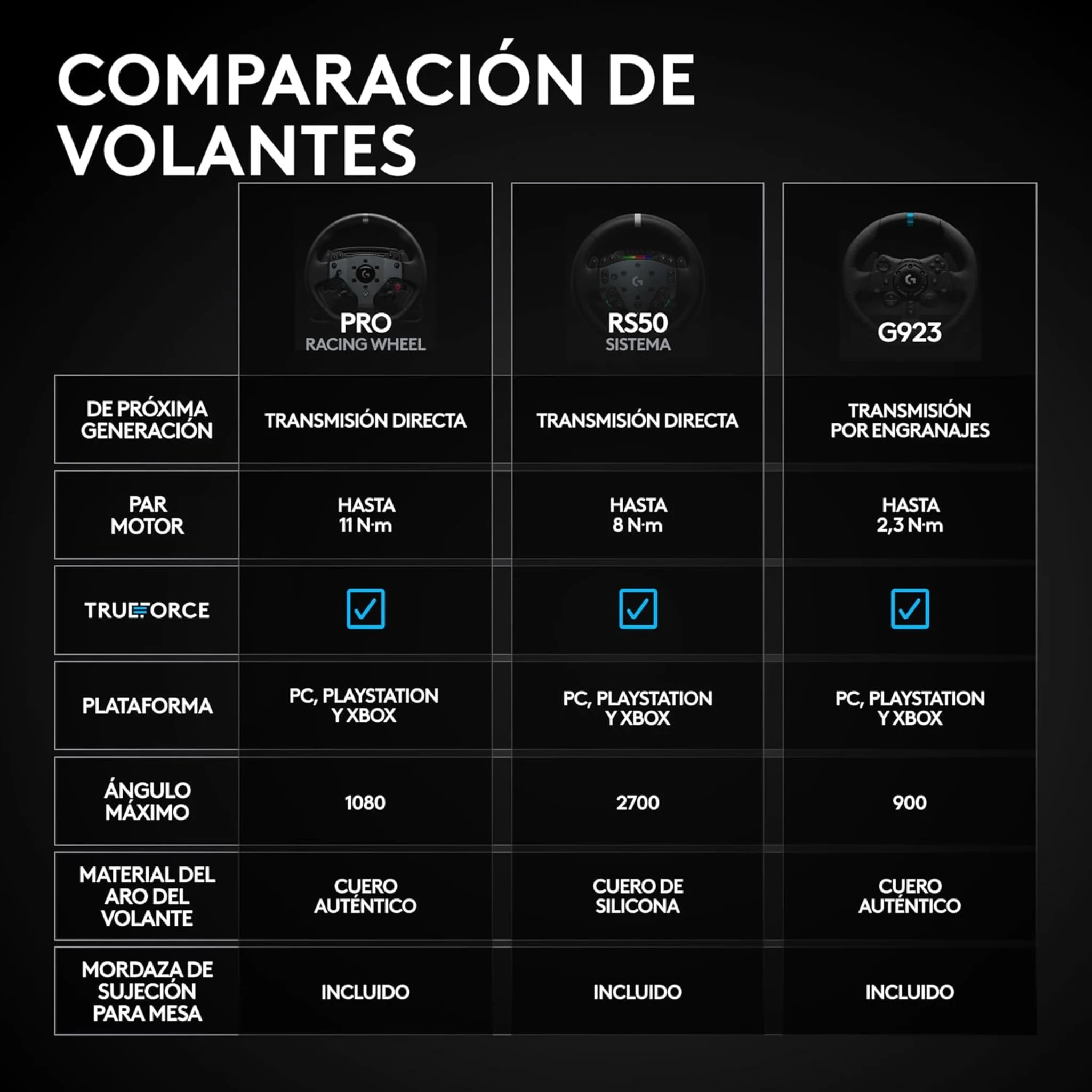 Imagen 8 de Volante de carreras RS50 System para PC, PS4 y PS5 TRUEFORCE