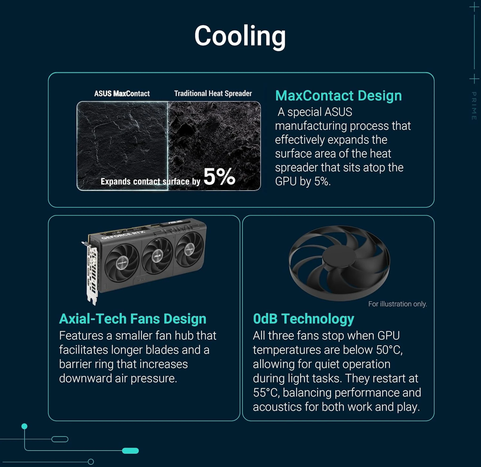 Imagen 6 de Tarjeta de Video Asus Prime RTX 5060 O8G 8GB GDDR7 HDMI*1 DP*3 PCIe 5.0 2.5 Slot